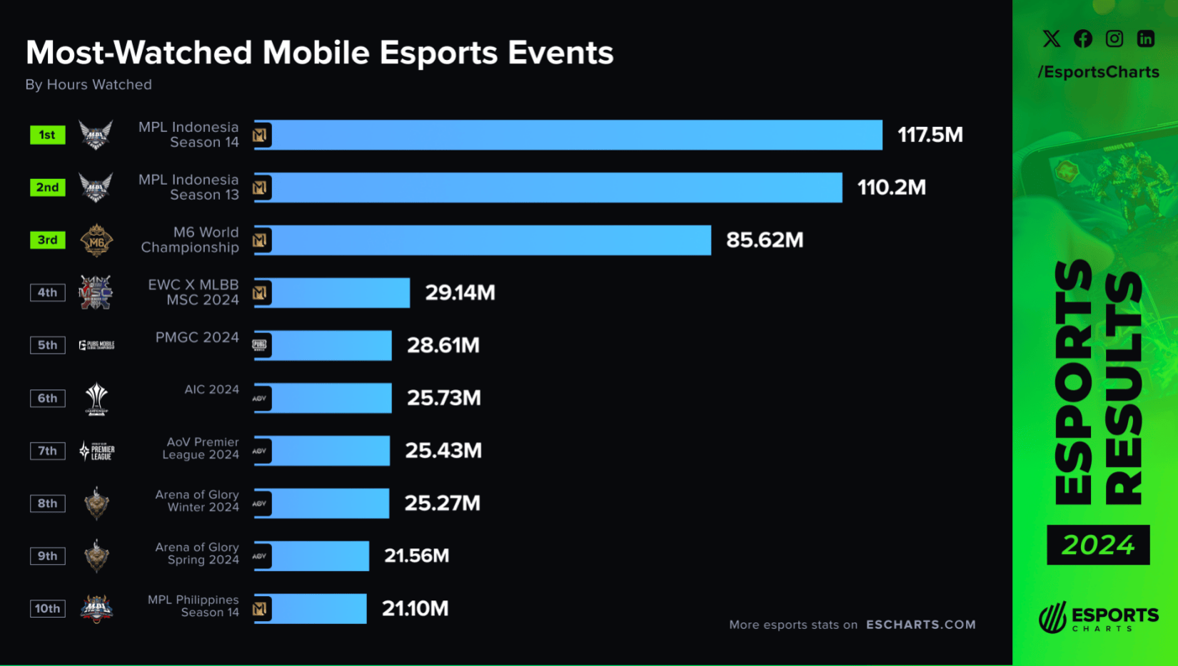 专家预测LPL胜率超六成,结果成焦点 专家预测LPL胜率超六成,结果成焦点