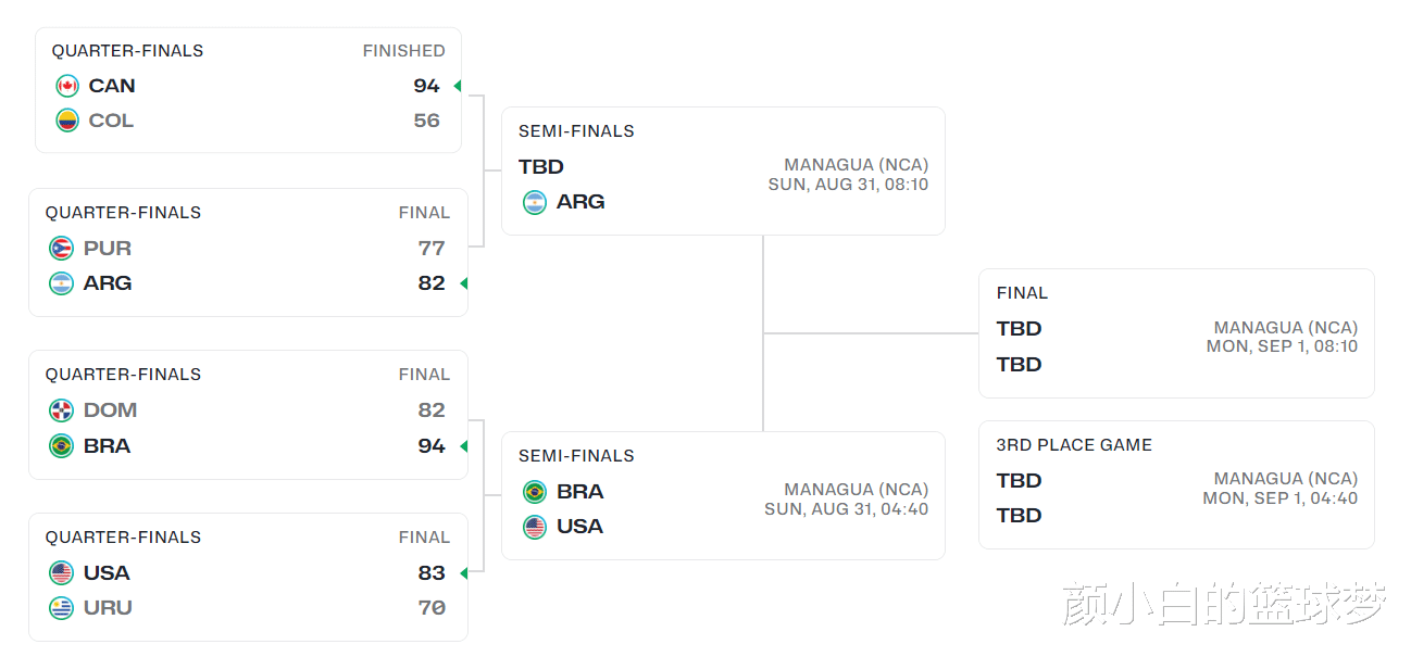 美洲杯官方发布赛后数据,表现引争议 美洲杯官方发布赛后数据,表现引争议