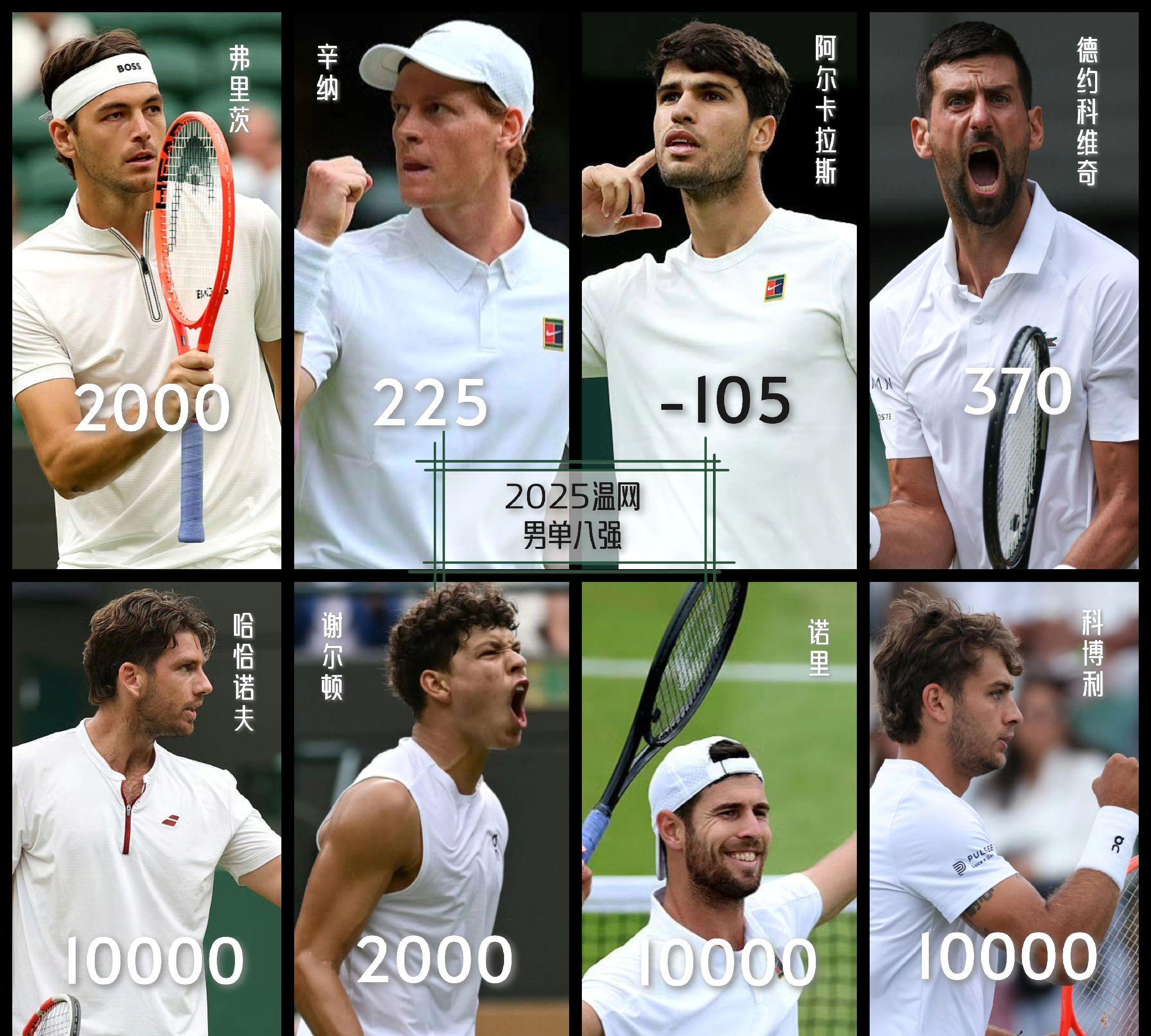 联合杯鏖战蒙特卡洛大师赛，德约科维奇状态火热